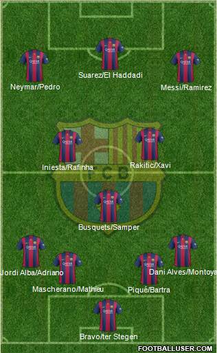 F.C. Barcelona Formation 2014