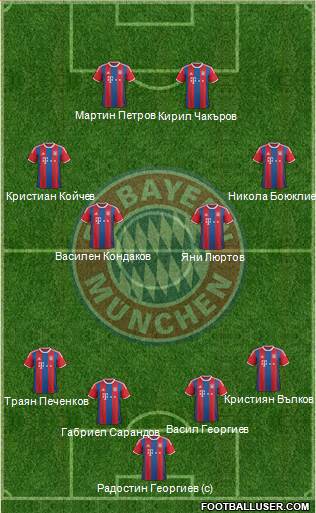 FC Bayern München Formation 2014