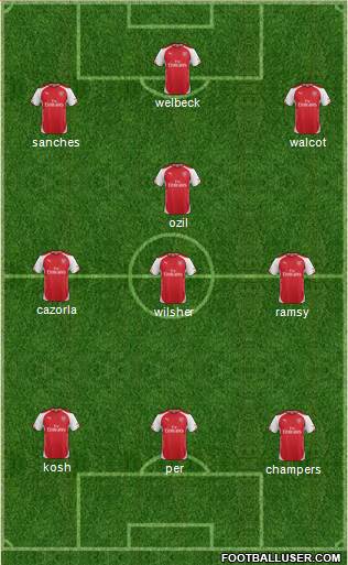 Arsenal Formation 2014