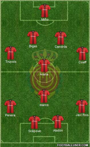 R.C.D. Mallorca S.A.D. Formation 2014