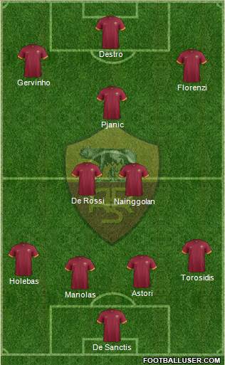 AS Roma Formation 2014