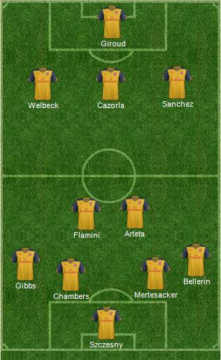 Arsenal Formation 2014