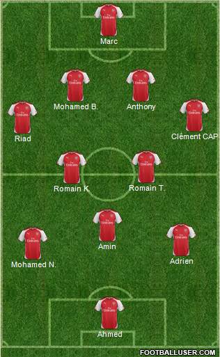 Arsenal Formation 2014