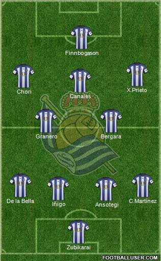 Real Sociedad S.A.D. Formation 2014
