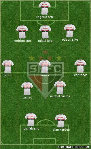 São Paulo FC Formation 2014