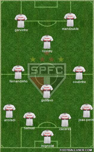 São Paulo FC Formation 2014
