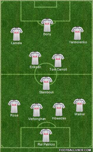 Tottenham Hotspur Formation 2014