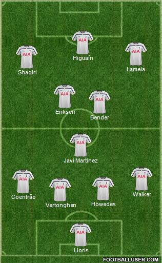 Tottenham Hotspur Formation 2014
