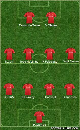Liverpool Formation 2014