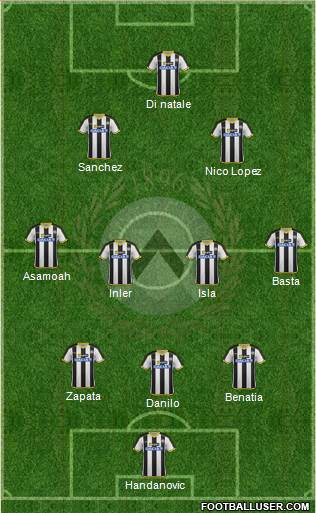 Udinese Formation 2014
