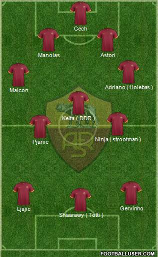 AS Roma Formation 2014