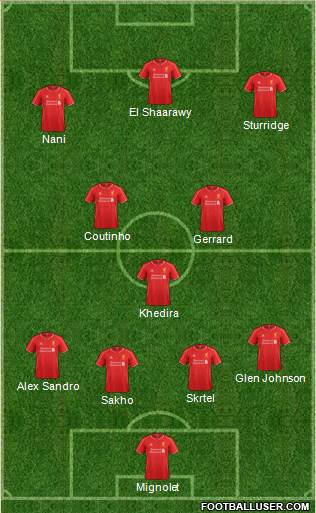 Liverpool Formation 2014