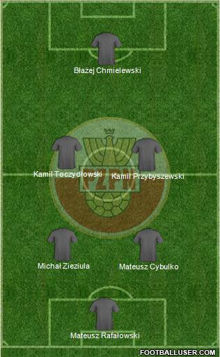 Poland Formation 2014