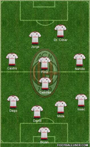 A.C. Milan Formation 2014
