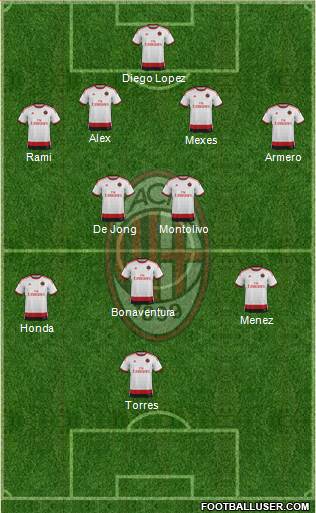 A.C. Milan Formation 2014