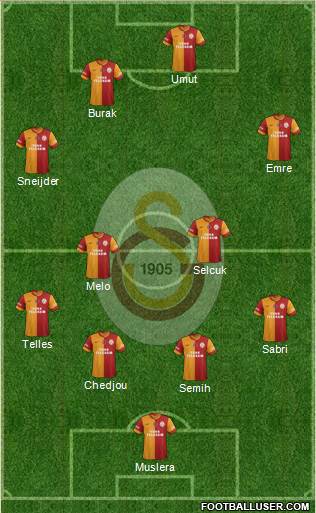 Galatasaray SK Formation 2014
