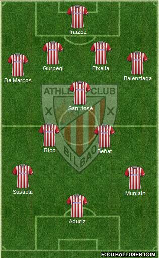 Athletic Club Formation 2014
