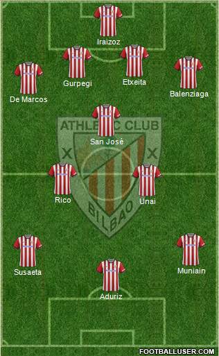 Athletic Club Formation 2014