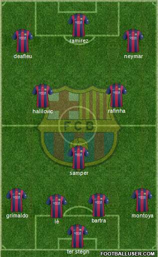 F.C. Barcelona Formation 2014