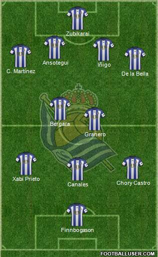 Real Sociedad S.A.D. Formation 2014