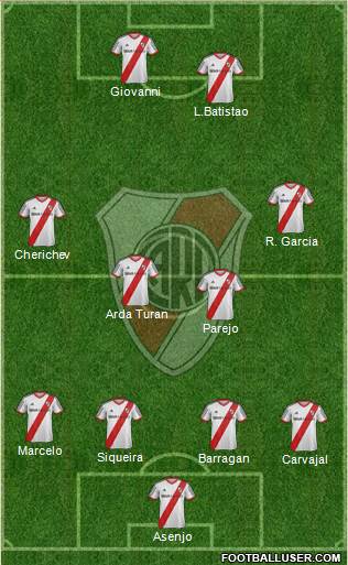 River Plate Formation 2014