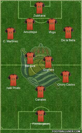 Real Sociedad S.A.D. Formation 2014