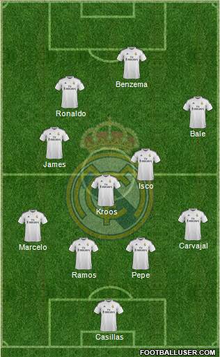 Real Madrid C.F. Formation 2014