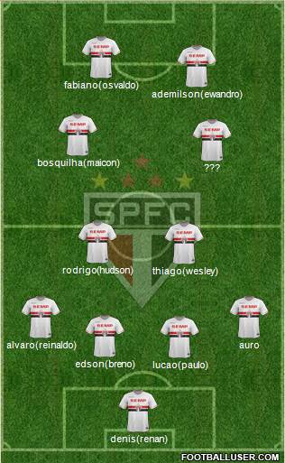 São Paulo FC Formation 2014