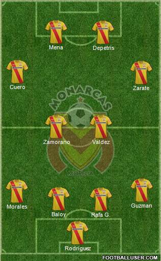 Club Monarcas Morelia Formation 2014