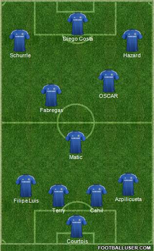 Chelsea Formation 2014
