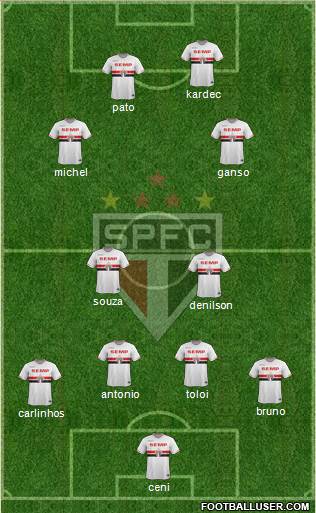 São Paulo FC Formation 2014