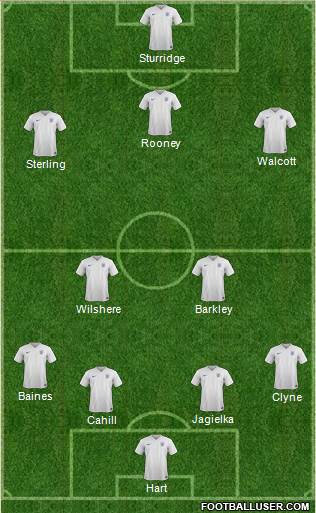 England Formation 2014