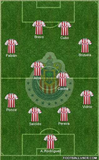 Club Guadalajara Formation 2014