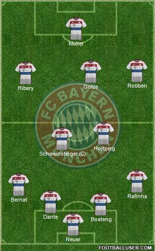 FC Bayern München Formation 2014