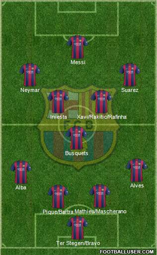 F.C. Barcelona Formation 2014
