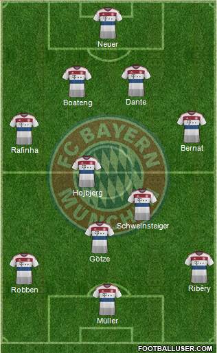 FC Bayern München Formation 2014