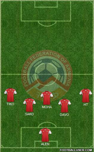 Armenia Formation 2014