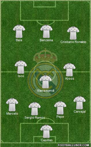 Real Madrid C.F. Formation 2014