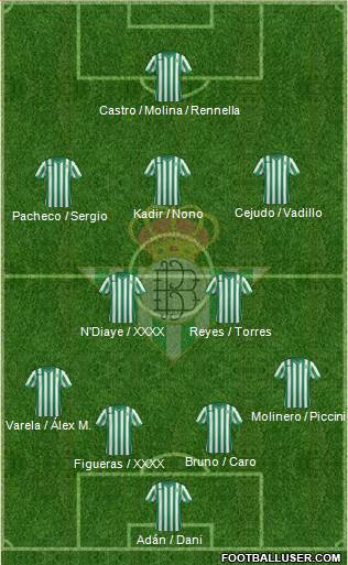 Real Betis B., S.A.D. Formation 2014