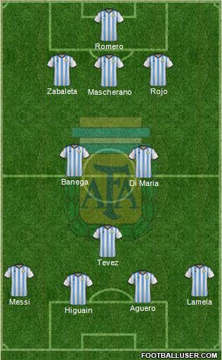Argentina Formation 2014