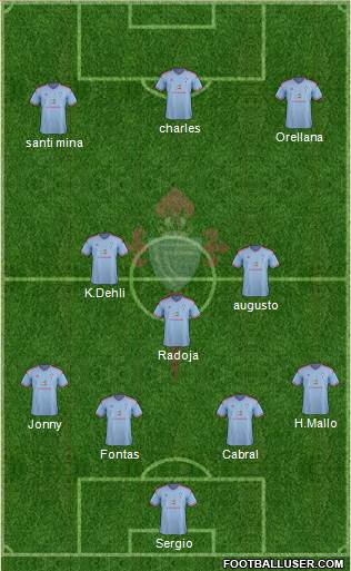 R.C. Celta S.A.D. Formation 2014
