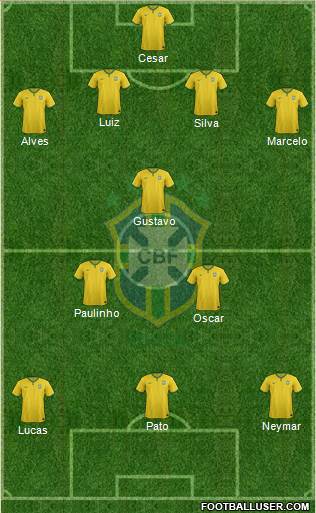 Brazil Formation 2014