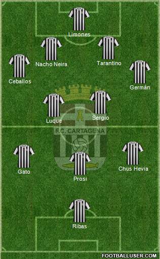 F.C. Cartagena Formation 2014