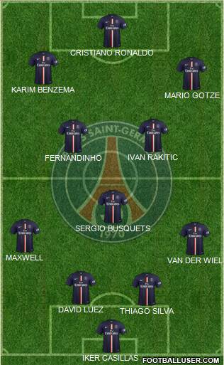 Paris Saint-Germain Formation 2014