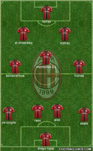 A.C. Milan Formation 2014