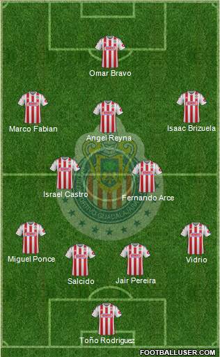Club Guadalajara Formation 2014