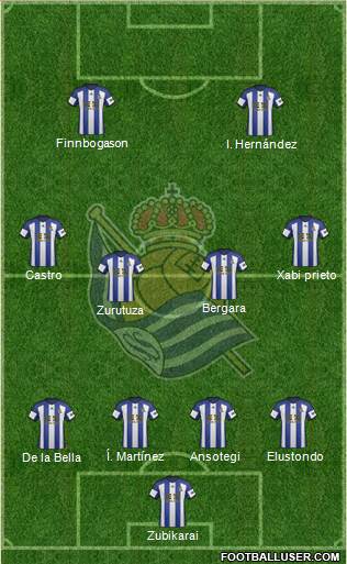Real Sociedad S.A.D. Formation 2014