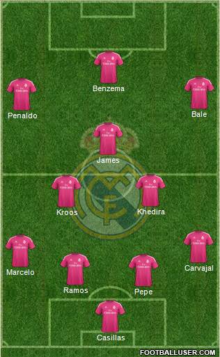 Real Madrid C.F. Formation 2014