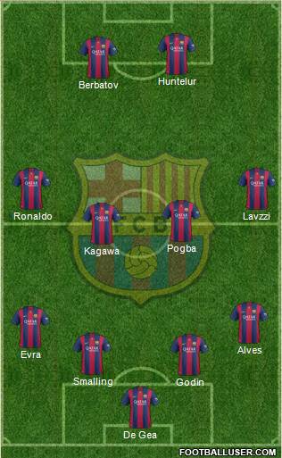 F.C. Barcelona Formation 2014