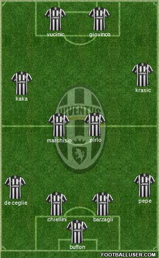 Juventus Formation 2014